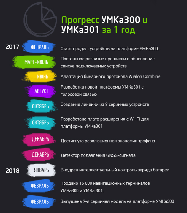 UMKa300